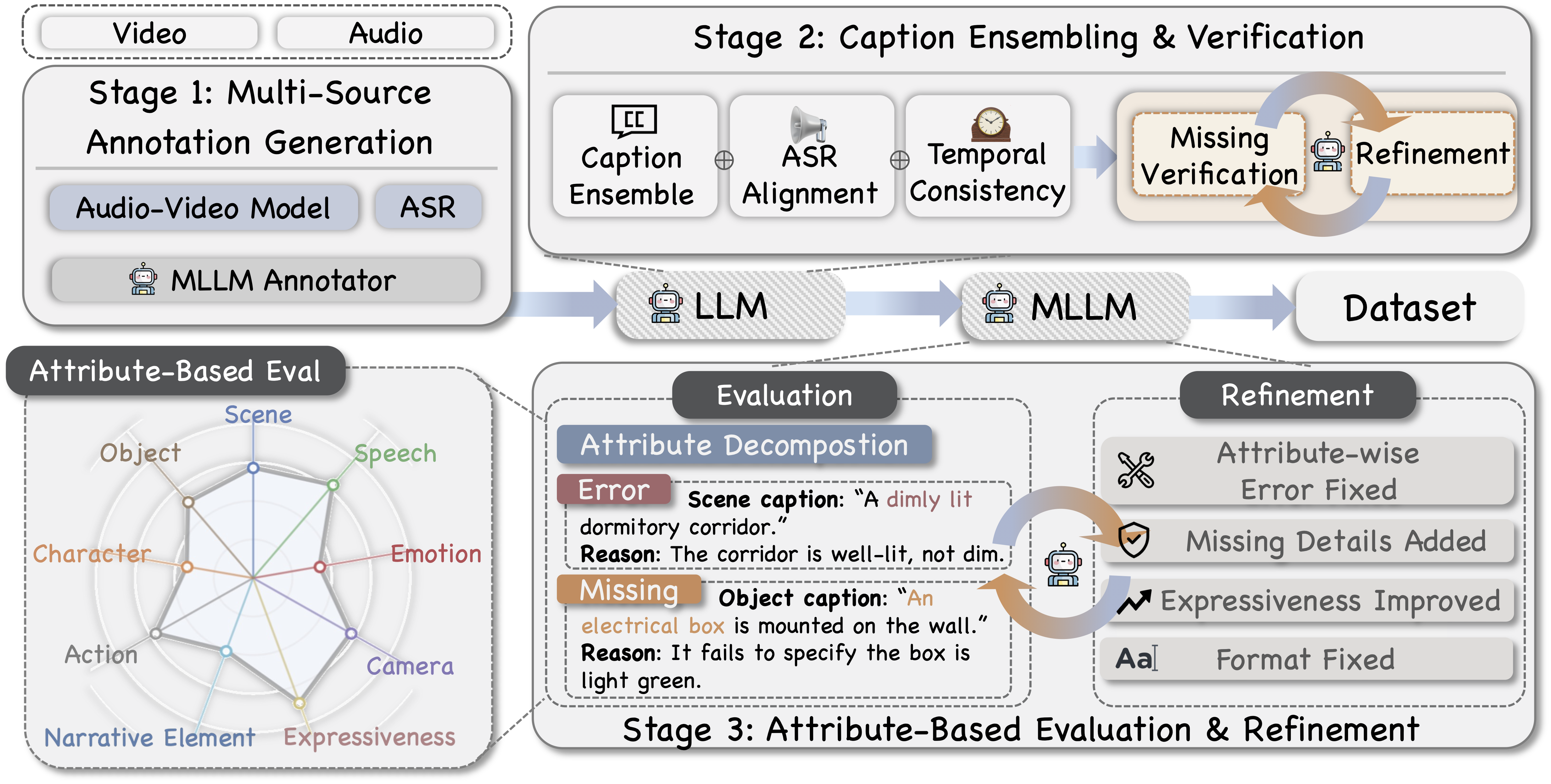 ASID-Verify Pipeline